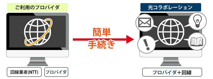 乗り換え手続き簡単図